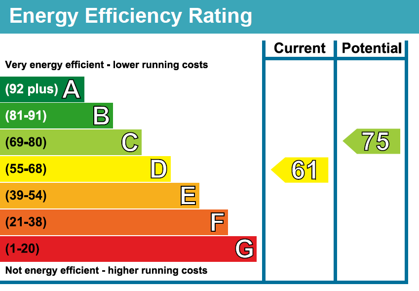 EPC Rating